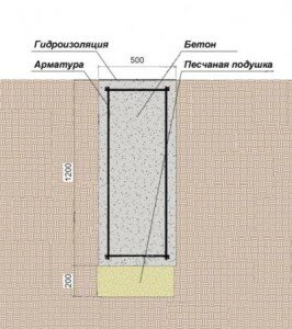 Схема заглубленного монолитного фундамента