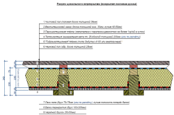 Перекрытие и утепление пола