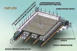 Схема блоков перекрытия из пенобетона