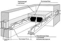 Устройство пенобетонной плиты для стенового перекрытия