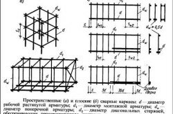 Схема армирования ленточного фундамента