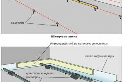 Установка маяков для стяжки пола