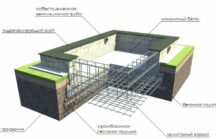 Монолитная плита перекрытия: чертежи и схемы