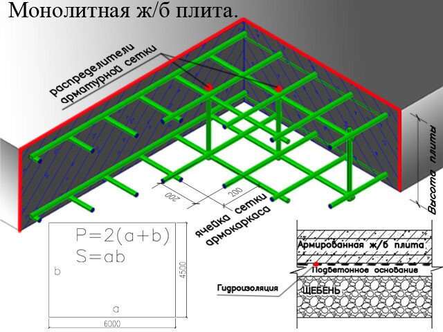 Система расчета массы монолитной бетонной плиты.