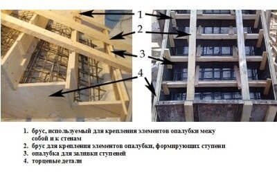 Особенности опалубки бетонной лестницы