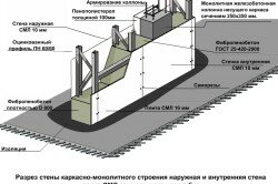 Заливка пенобетона в опалубку