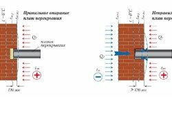 Опирание плит перекрытия