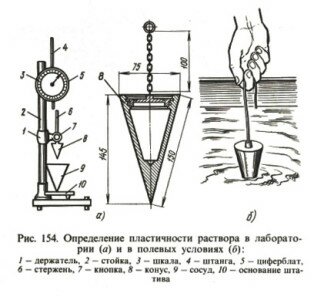 Схема определения пластичности бетонного раствора двумя способами