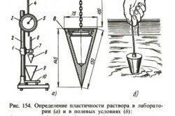 Бетонный раствор