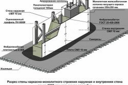 Схема стены из монолитного пенобетона.