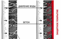 Как сделать гидроизоляцию фундамента