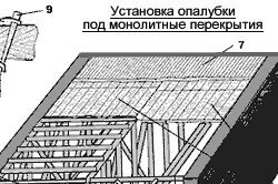 Схема установки опалубки под монолитное перекрытие