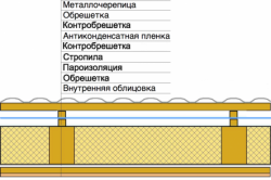 Утепление и звукоизоляция чердака