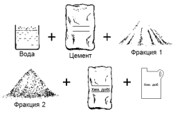 Наполнители для бетонной смеси