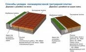 Бетонные смеси для тротуарной плитки