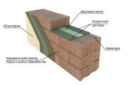 Конструкция стены из керамзитобетона.