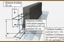 Схема устройства армированного фундамента 