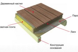 Деревянное перекрытие