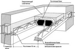 Устройство перекрытий межэтажного и чердачного вида