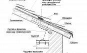 Способы и особенности крепления мауэрлата к пеноблоку