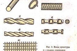 Схема видов арматуры