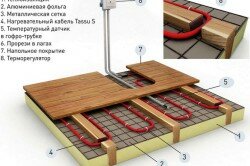 Бетон для стяжки пола