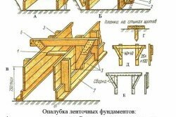 Опалубка фундамента