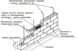 Дом из бетонных блоков