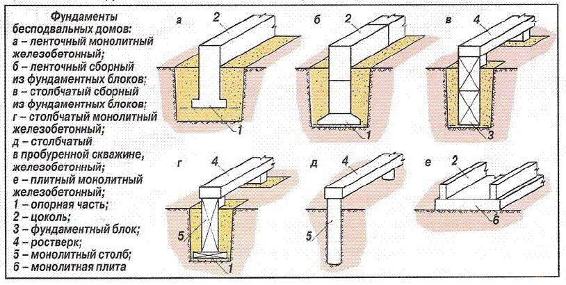 Схема фундамента монолитного дома