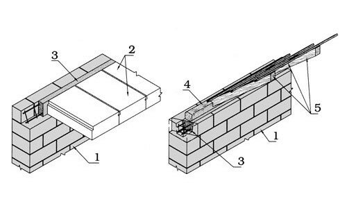 Схема кладки из газобетона