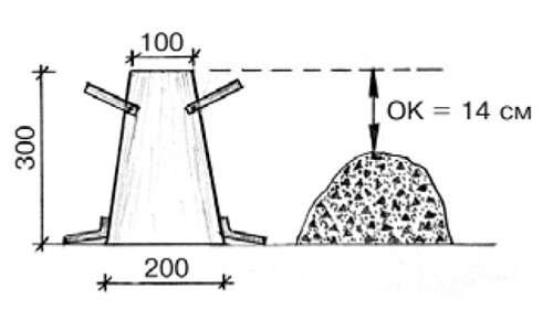 Схема конуса бетонной смеси