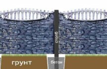 Декоративные заборы из бетона