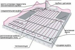 Схема стяжки теплого пола