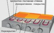 Что необходимо делать после выполнения стяжки пола