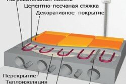 Схема укладки плитки на теплую стяжку пола