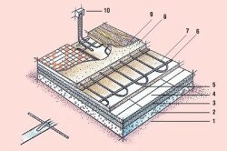 Схема устройства основного теплого пола