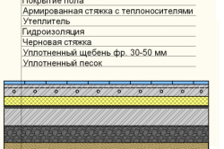 Устройство теплого пола с гидроизоляцией