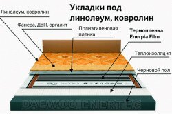 Установка теплого пола