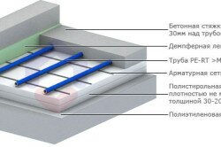 Устройство теплого пола