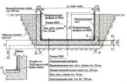 Схема бетонного бассейна