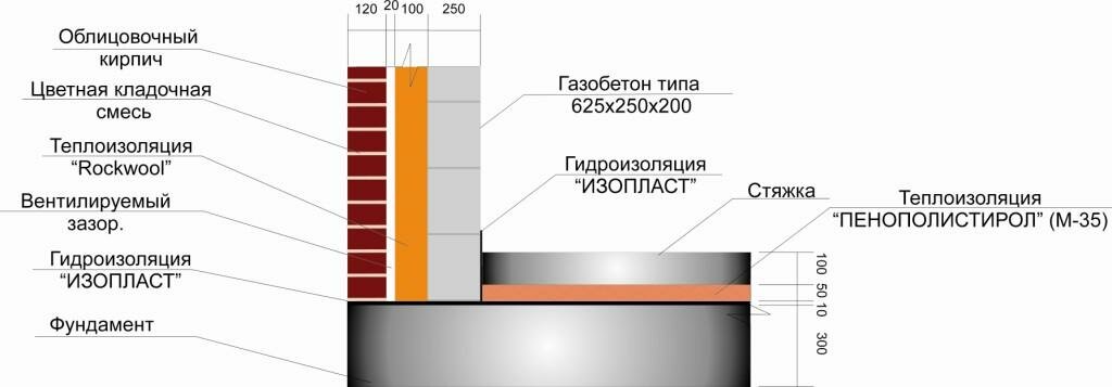 Пример стены дома из газобетона.