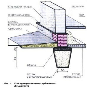 Конструктивная схема мелкозаглубленного фундамента