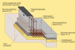 Схема плитного фундамента под коттедж