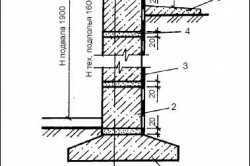 Сборный ленточный фундамент для дома с подвалом